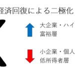 NRF 2021 ビッグショー (第１弾）米国のK字型経済回復の中で、変わりゆく消費者と小売業